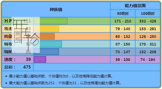 《宝可梦晶灿钻石明亮珍珠》海兔兽配招分享